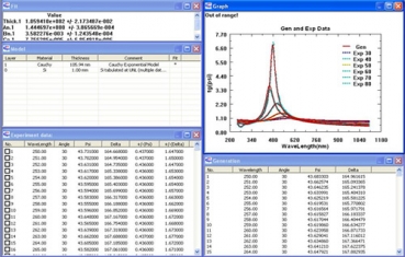 Fig.5 tg(Psi) of Spectroscopic Ellipsometer